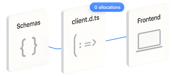 Type-Safe API Client
